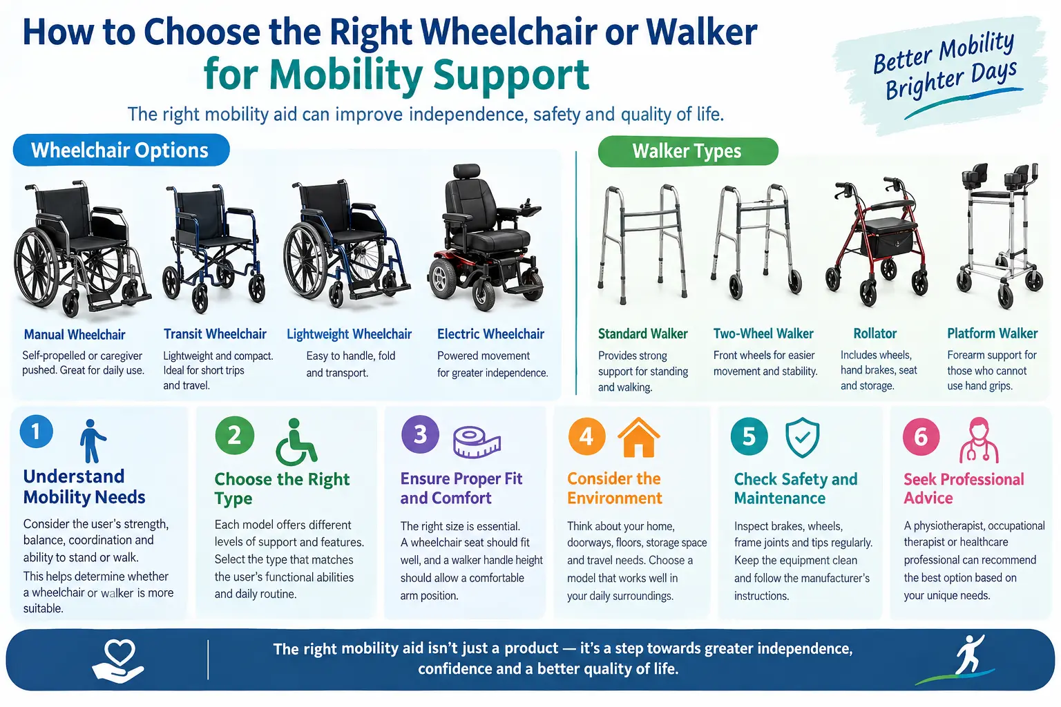 How to Choose the Right Wheelchair or Walker for Mobility Support